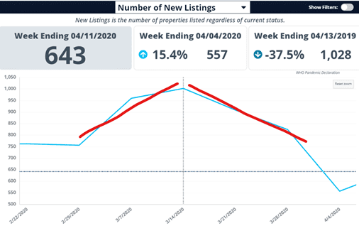 Market Stats Webinars